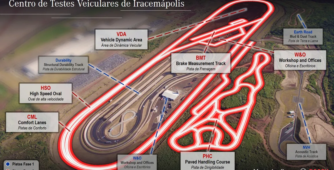 Mercedes-Benz e Bosch dão início às obras do Centro de Testes Veiculares de Iracemápolis